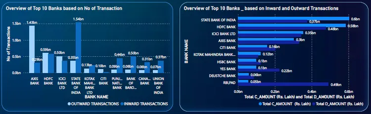 neft_credit_debet_in_out_transactions