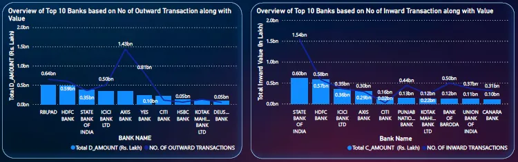 neft_credit_incount_debet_outcount